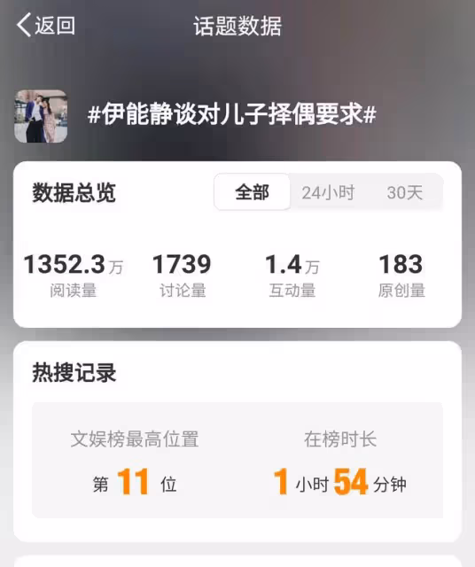伊能靜為子徵婚不限男女,恩利性取向再引猜測,母愛無條件支持