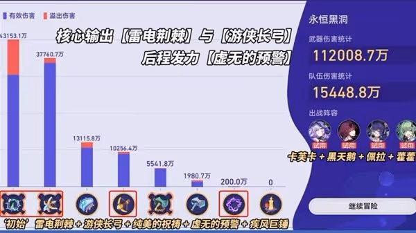 《崩壞:星穹鐵道》銀河球棒俠全關卡攻略