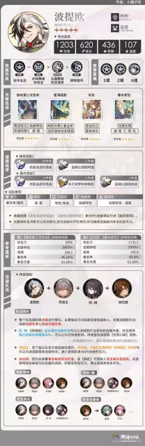 《崩壞:星穹鐵道》2.2下半UP角色培養指南