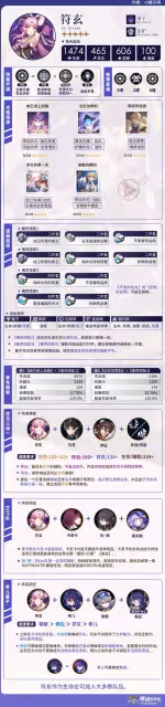 《崩壞:星穹鐵道》2.2下半UP角色培養指南