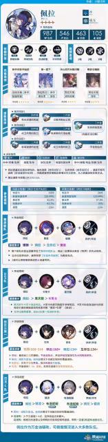 《崩壞:星穹鐵道》2.2下半UP角色培養指南