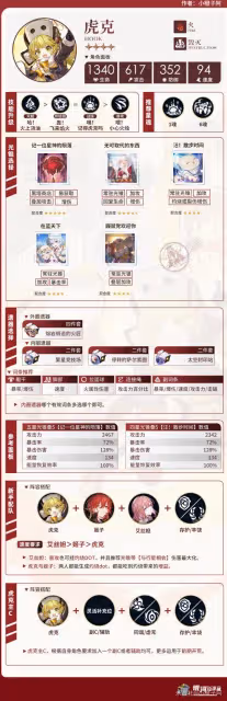 《崩壞:星穹鐵道》2.2下半UP角色培養指南