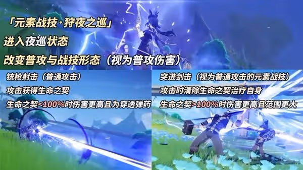 《原神》克洛琳德機制介紹