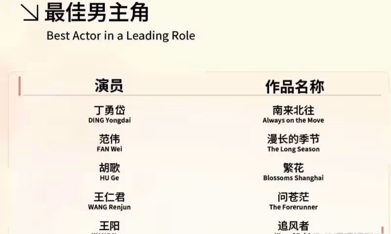白玉蘭:王一博王陽番位爭論不休,劉琳陪跑十年,令人意難平