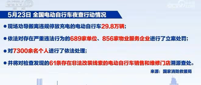 事情鬧大了!出動25萬人夜查電動車惹眾怒,央視解讀,評論一邊倒