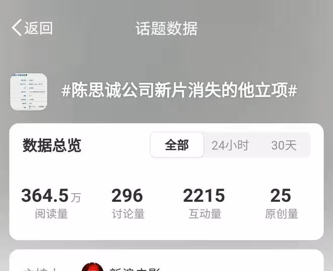 陳思誠《消失的他》備案,懸疑劇情引期待,票房口碑有望創新高