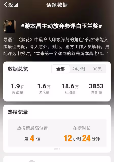 游本昌主動讓出白玉蘭獎申報，老藝術家展現大格局，力挺後輩人才