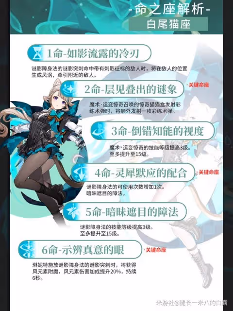 《原神》4.6琳妮特詳細培養指南