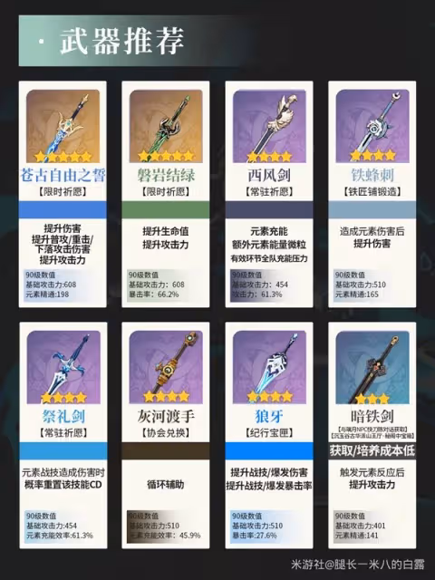 《原神》4.6琳妮特詳細培養指南
