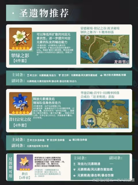《原神》4.6琳妮特詳細培養指南