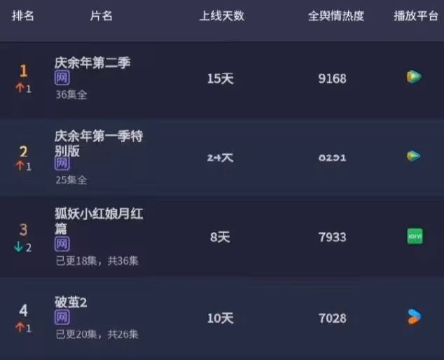 她第一部戲就爆紅,剛火就被冷藏,演技亦正亦邪,年近30境遇太虐