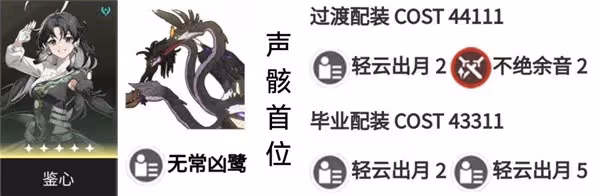 《鳴潮》1.0版全角色聲骸搭配分享