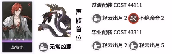 《鳴潮》1.0版全角色聲骸搭配分享