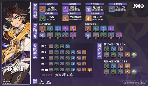 《原神》賽索斯培養材料一覽