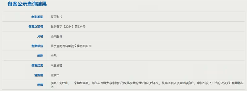 陳思誠新片《消失的他》立項，饒曉志《無名之輩2》 邱禮濤《網內人》等備案