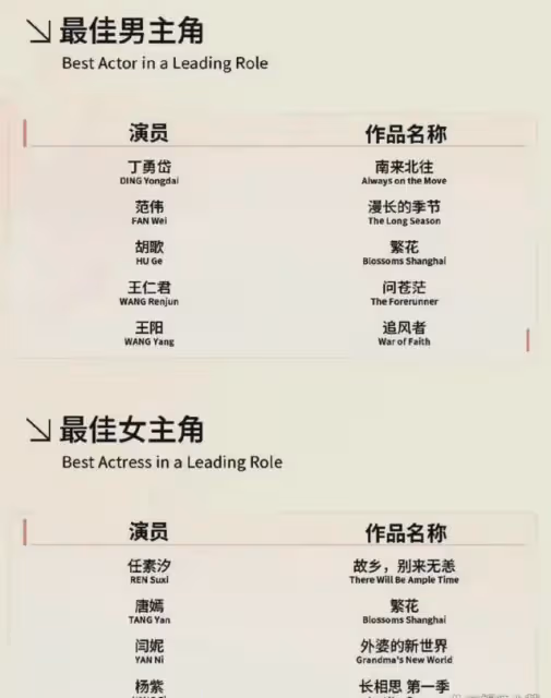 這次輪到47歲的王陽翻車,他動了誰的奶酪,全網黑評一片