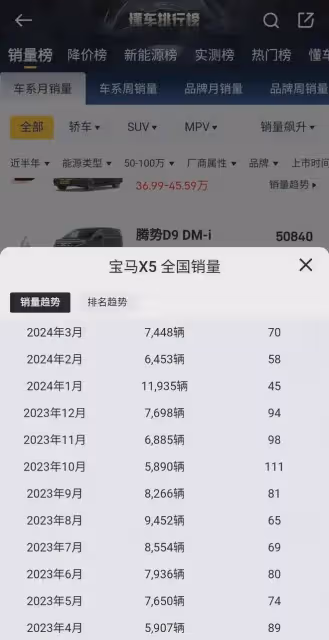 贏麻了!余承東確信明年全面超越寶馬,各項數據曝光,確實能做到