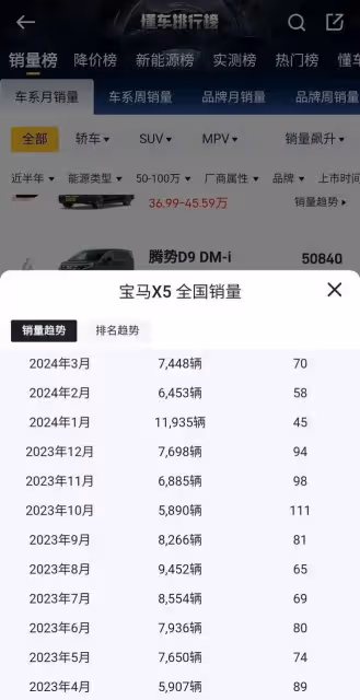 贏麻了！余承東曝明年全面超越寶馬，各項數據曝光，確實能做到！