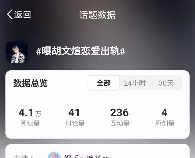胡文煊陷出軌風波,私生活成焦點,職業道德受質疑,星途再添變數