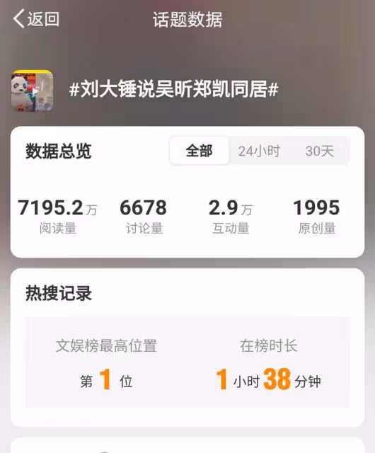 吳昕鄭凱戀情被狗仔曝光,疑似已同居,引發熱烈猜測,靜待官宣日