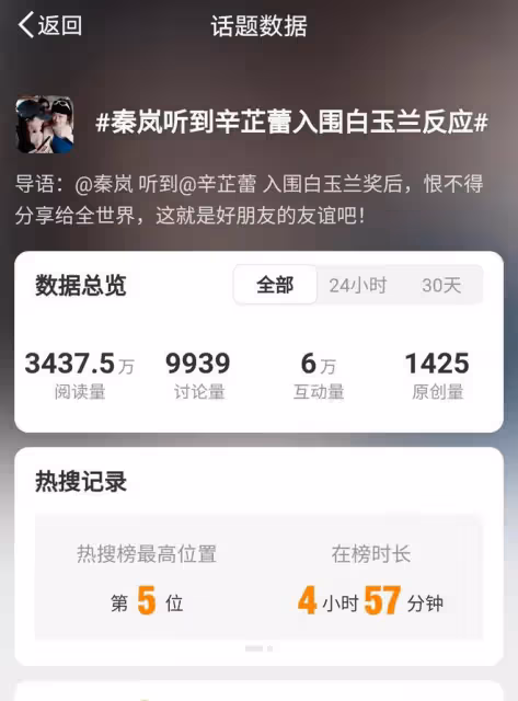 辛芷蕾入圍白玉蘭,秦嵐興奮歡呼,真閨蜜情深顯露無疑