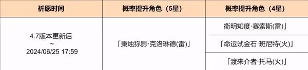 《原神》4.7上半祈願池介紹