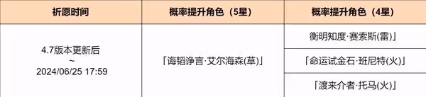 《原神》4.7上半祈願池介紹