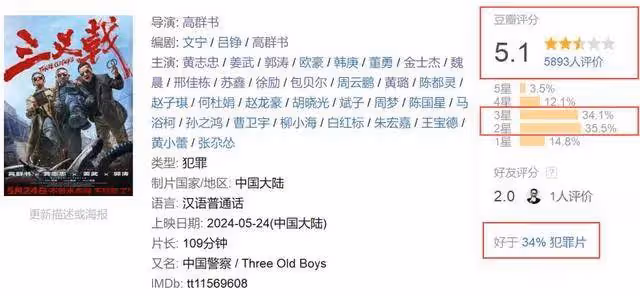 砸八千萬《刀尖》《三叉戟》都慘敗!高群書氣得狂罵粗口
