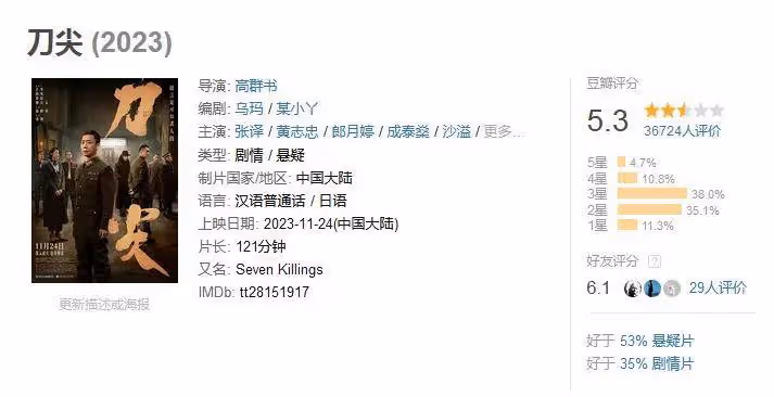 砸八千萬《刀尖》《三叉戟》都慘敗!高群書氣得狂罵粗口