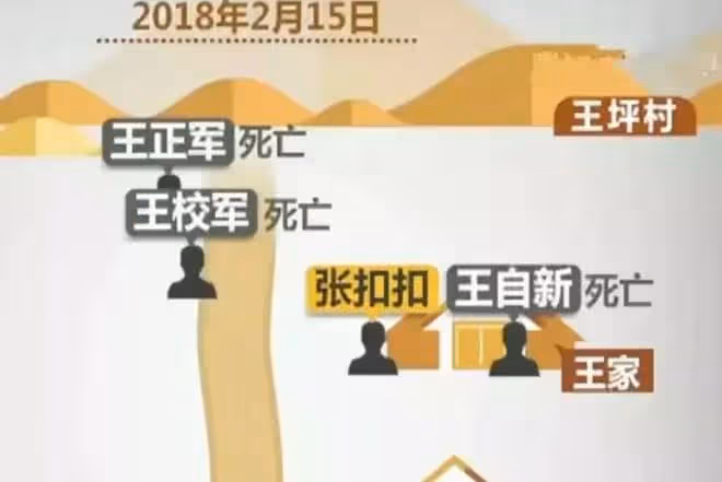 1996年,13歲少年目睹母親被害,隱忍22年,除夕夜為母復仇