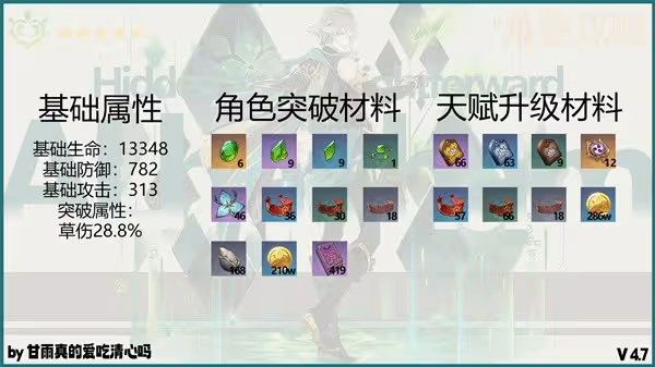 《原神》4.7版艾爾海森培養及抽取建議