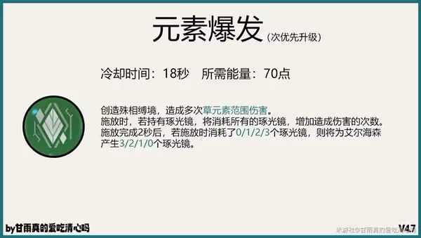 《原神》4.7版艾爾海森培養及抽取建議