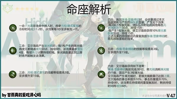 《原神》4.7版艾爾海森培養及抽取建議