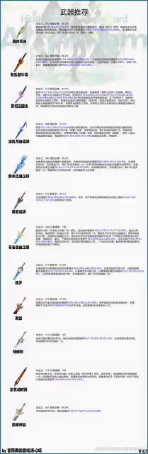 《原神》4.7版艾爾海森培養及抽取建議