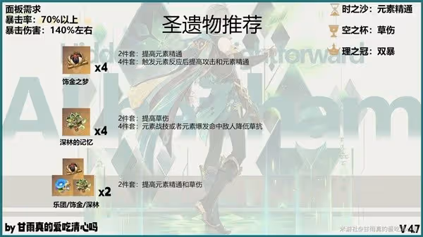 《原神》4.7版艾爾海森培養及抽取建議