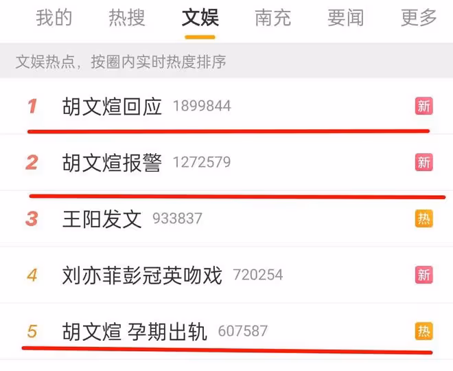 胡文煊被曝出軌後續,本人回應並報警,轉帳記錄曝光被說是軟飯男