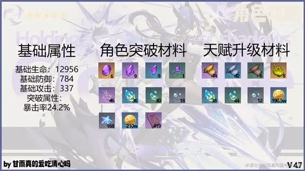 《原神》克洛琳德全方位養成指南