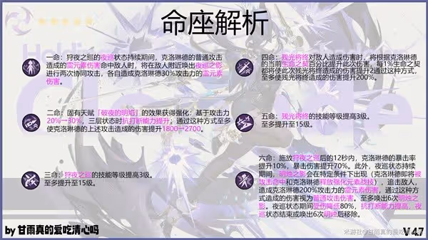 《原神》克洛琳德全方位養成指南