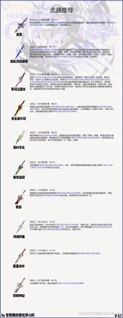 《原神》克洛琳德全方位養成指南