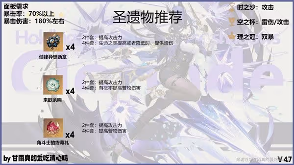 《原神》克洛琳德全方位養成指南