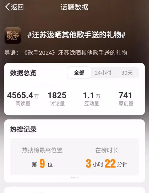 汪蘇瀧曬音樂圈豪華禮物,私交曝光,競爭之外情深意長
