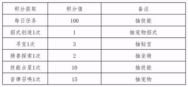 《出發吧麥芬》紙飛機活動攻略
