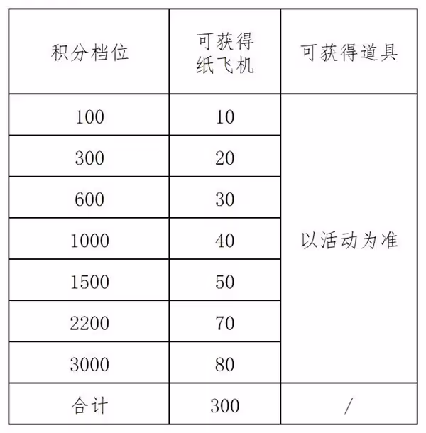 《出發吧麥芬》紙飛機活動攻略