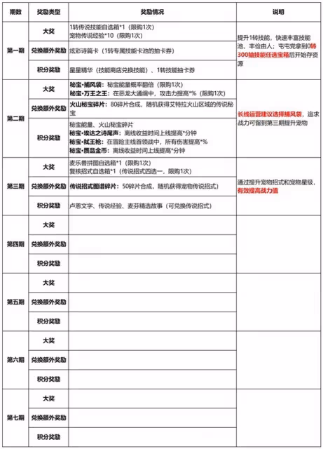 《出發吧麥芬》紙飛機活動攻略