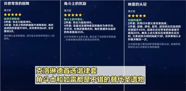 《原神》克洛琳德配隊與出裝攻略