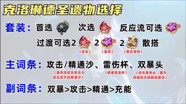 《原神》克洛琳德配隊與出裝攻略