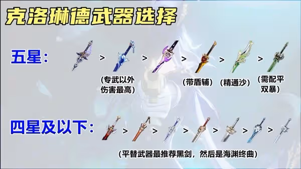 《原神》克洛琳德配隊與出裝攻略