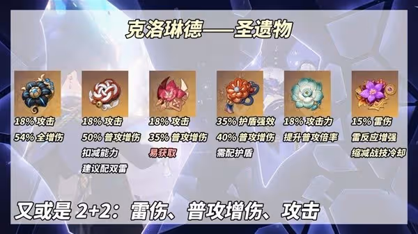《原神》4.7克洛琳德養成與配隊體系講解