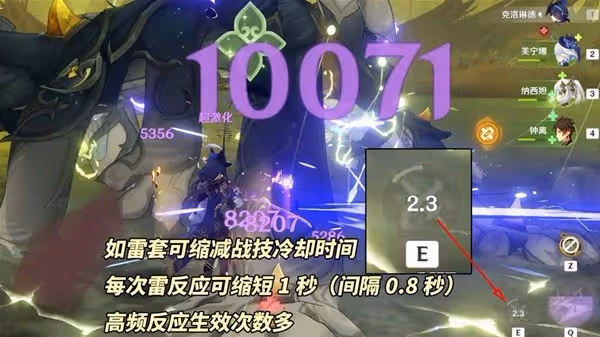 《原神》4.7克洛琳德養成與配隊體系講解