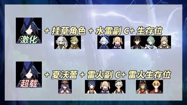《原神》4.7克洛琳德養成與配隊體系講解